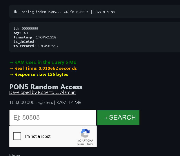 PON5-RA Data Visualization